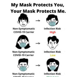 Face Masks
