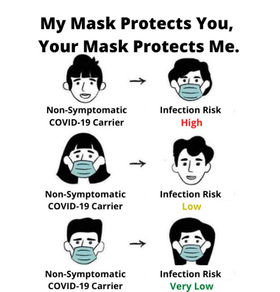 Face Masks