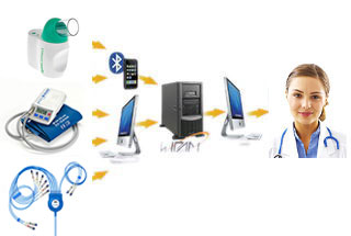 Integration of medical equipment
